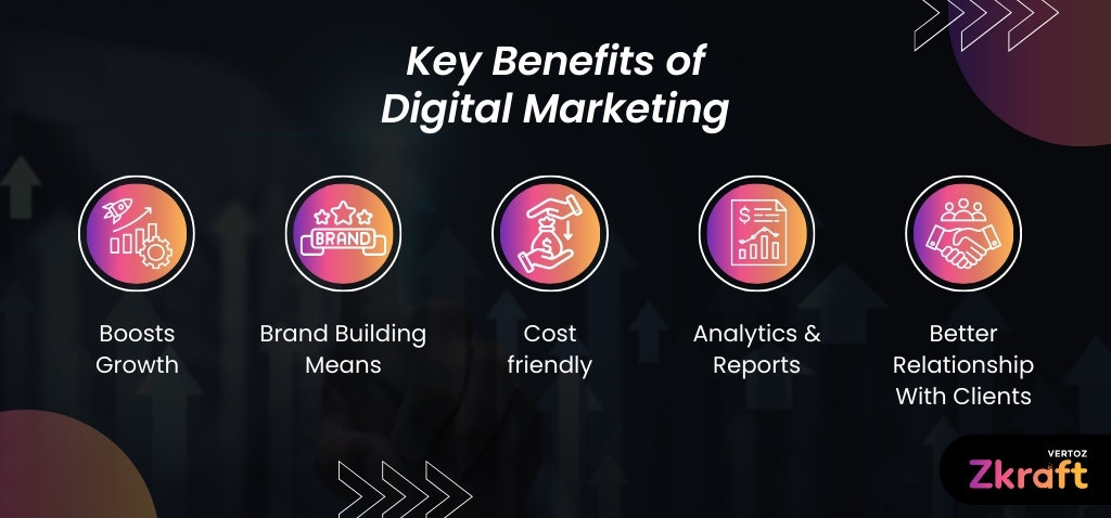Zkraft-Benefits-Strategies-To-Boost-Business-Growth-With-Digital-Marketing-Blog-Key-Benefits