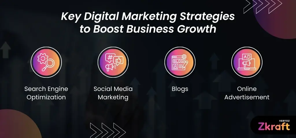 Zkraft-Benefits-Strategies-To-Boost-Business-Growth-With-Digital-Marketing-Blog-Key-Digital-Marketing