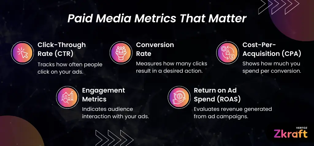 Zkraft-Paid-Media-Metrics-Blog-Inside-Image