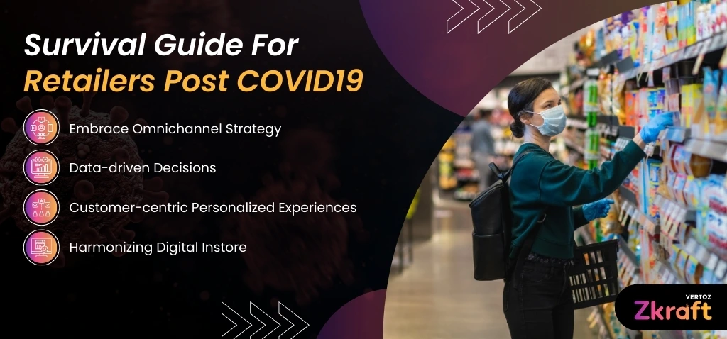 Zkraft-Survival-Guide-For-Retailers-Post-COVID19-Blog