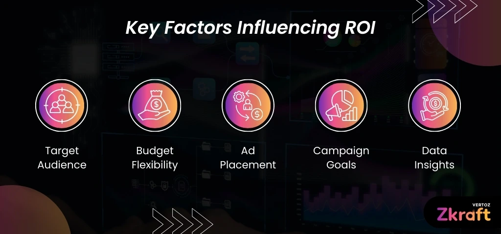 Zkraft-Programmatic-vs-Manual-Media-Buying-Which-One-Delivers-Better-ROI-Blog-Inside-Image