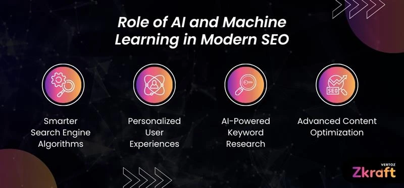 Zkraft-The-Role-of-AI-and-Machine-Learning-in-Modern-SEO-Blog-Inside-Image