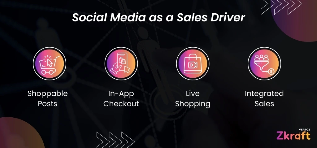 Zkraft-Social-Media-Isnt-Just-for-Engagement-Its-a-Performance-Channel-Now-Blog-Inside-Image