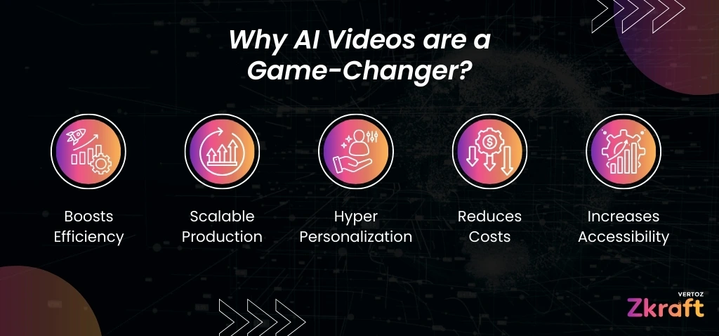 Zkraft-AI-Videos-The-Future-of-Content-Creation-or-Just-a-Trend-Blog-Inside-Image