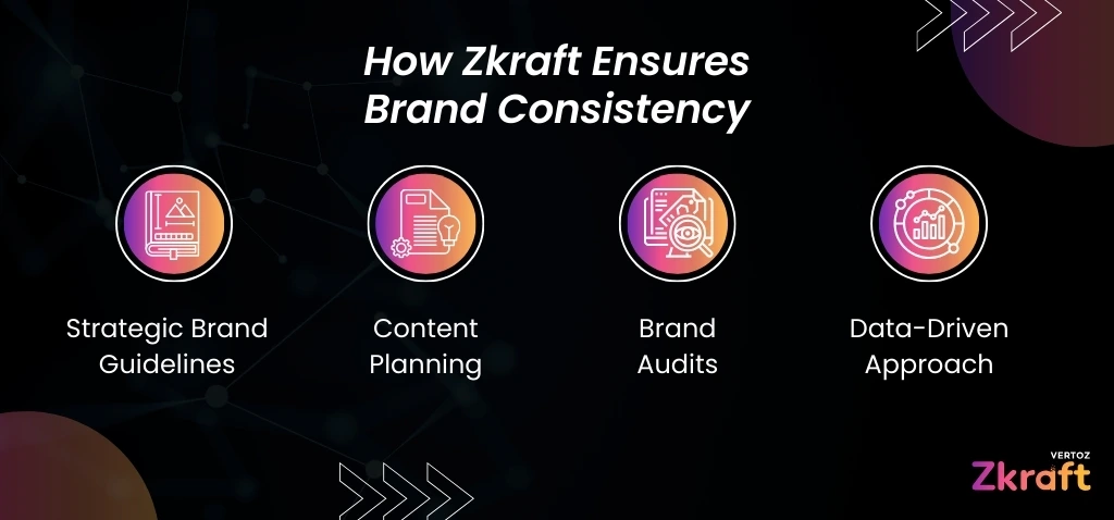 Zkraft-Branding-in-the-Digital-Age-Why-Consistency-is-Important-More-Than-Ever-Blog-Inside-Image