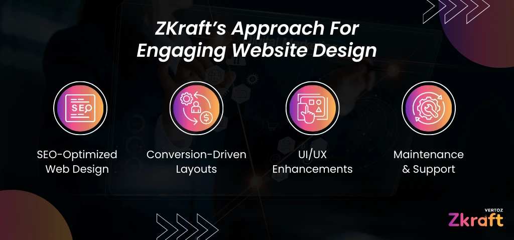 Zkraft-How-Winning-Website-Design-Fuels-Successful-Digital-Marketing-Campaigns-Blog-Inside-Image