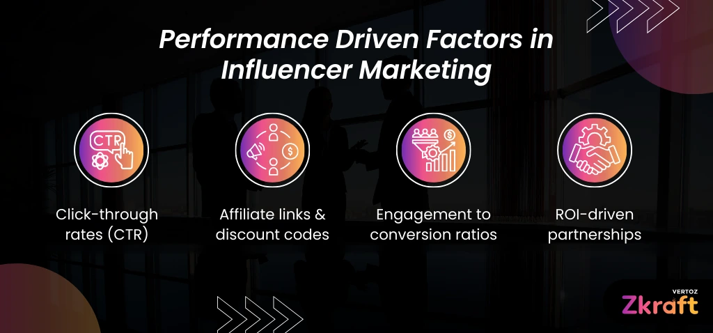 Zkraft-The-Evolution-of-Influencer-Marketing-From-Brand-Awareness-to-Direct-Conversions-Blog-Inside-Image