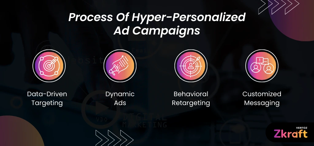 Zkraft-The-Power-of-Personalized-Ad-Campaigns-in-Digital-Advertising-Blog-Inside-Image