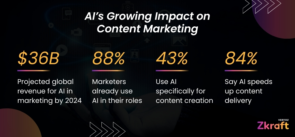 Zkraft-AI-in-Content-Marketing-How-to-Use-It-Right-Blog-Inside-Image